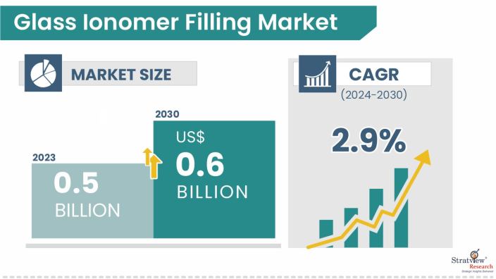 Glass-Ionomer-Filling-Market-Insights